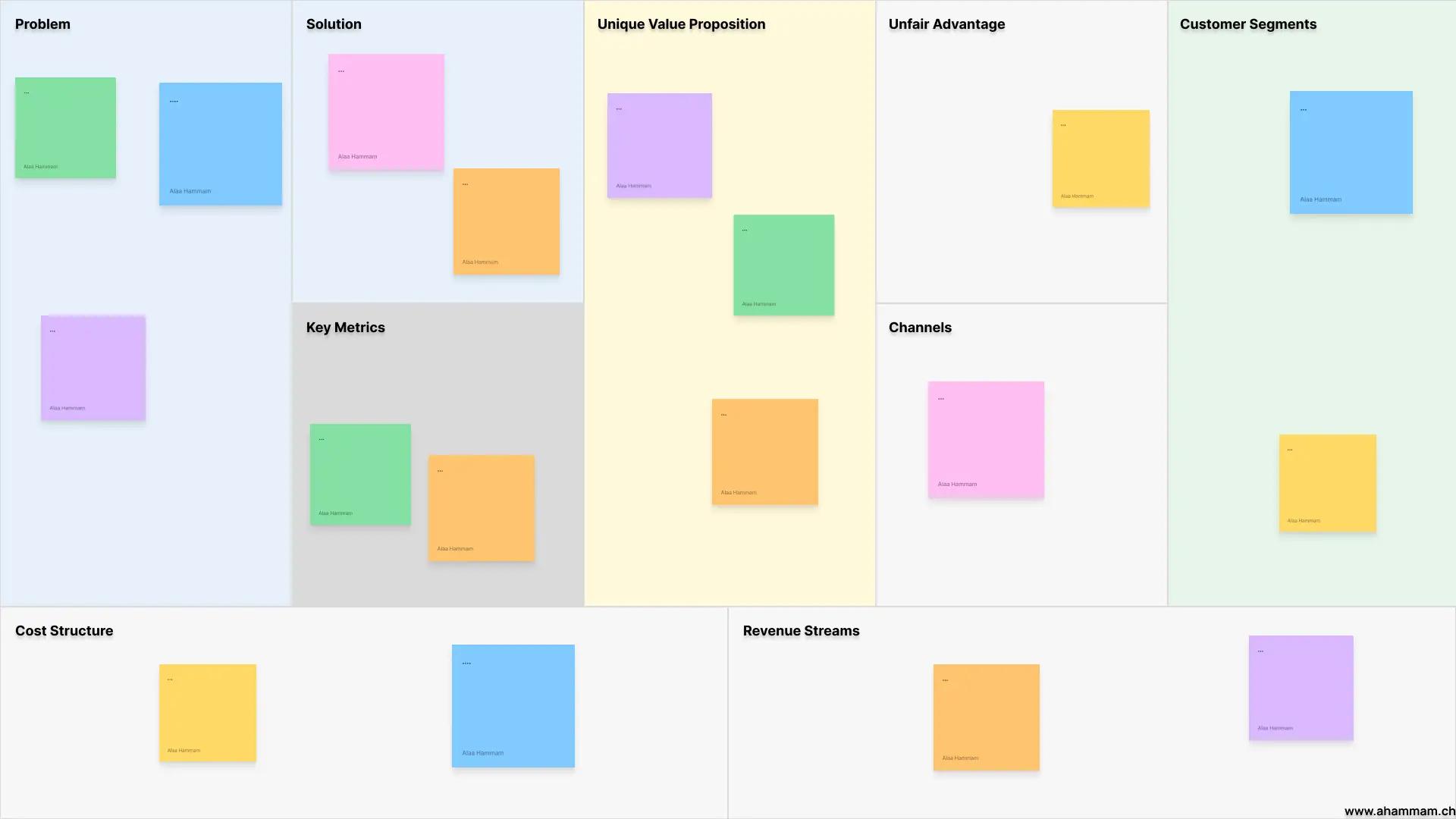 Lean Canvas