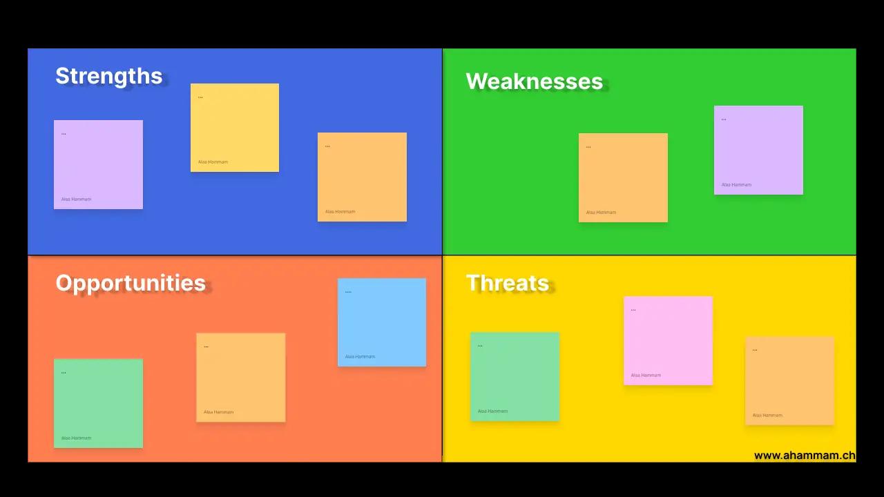 SWOT Analysis