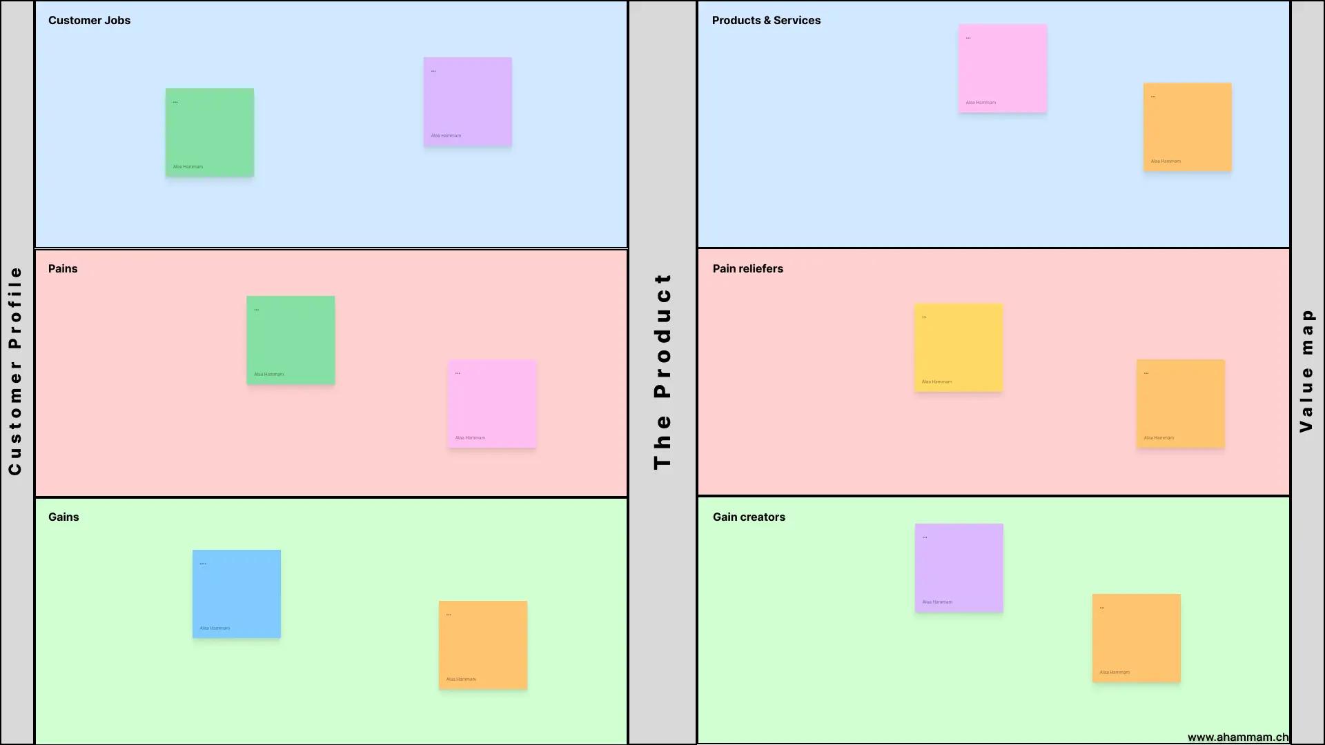 Value Proposition Canvas