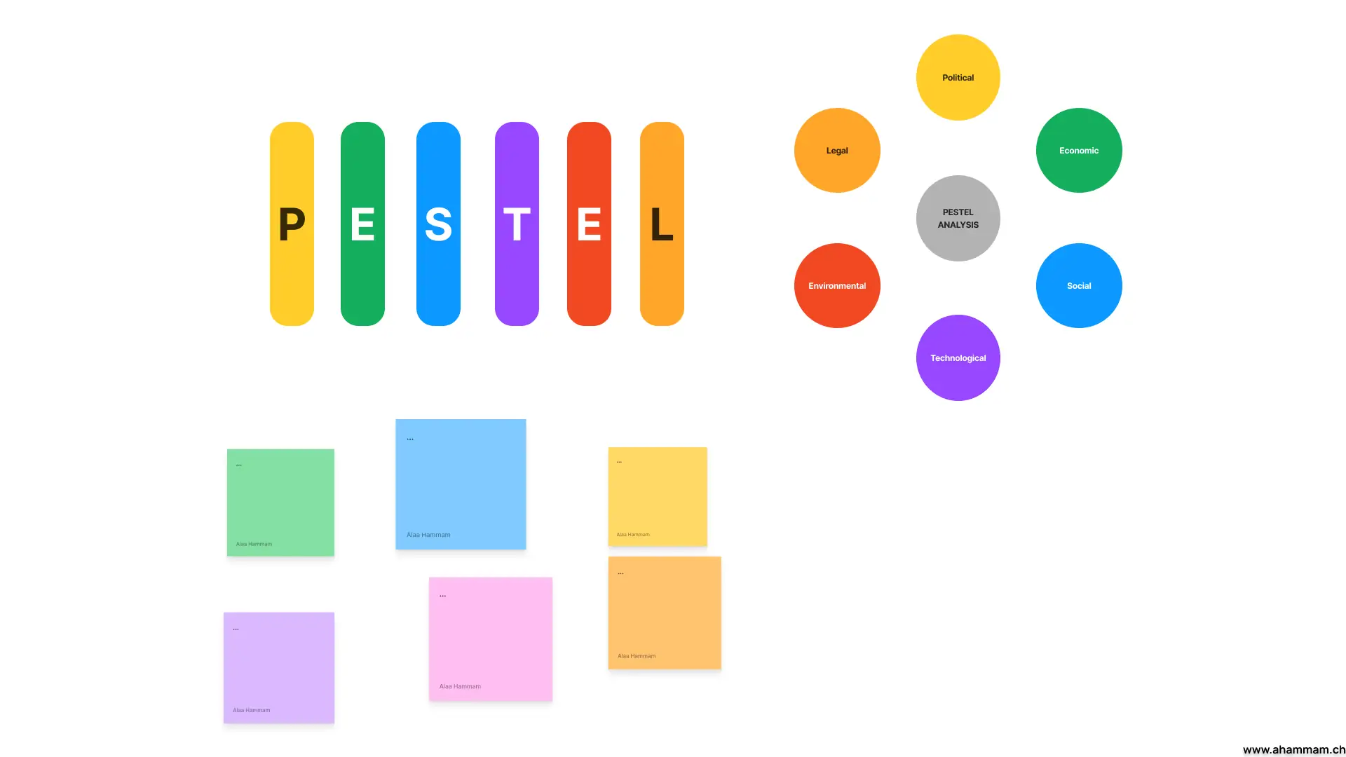 PESTEL Analysis